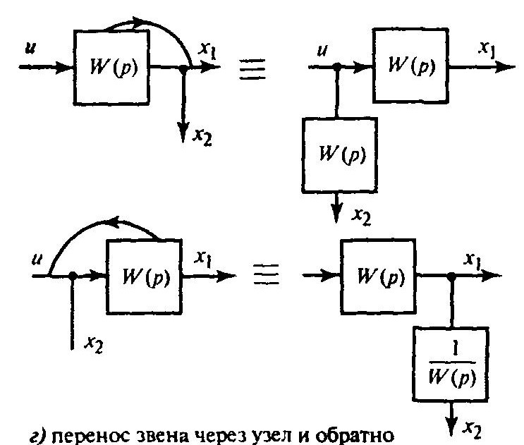 Линейно динамический метод