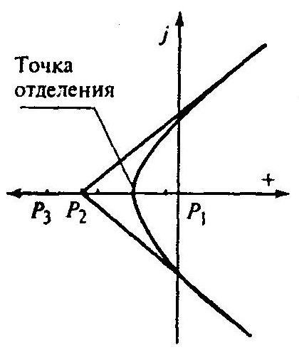 Корневой годограф