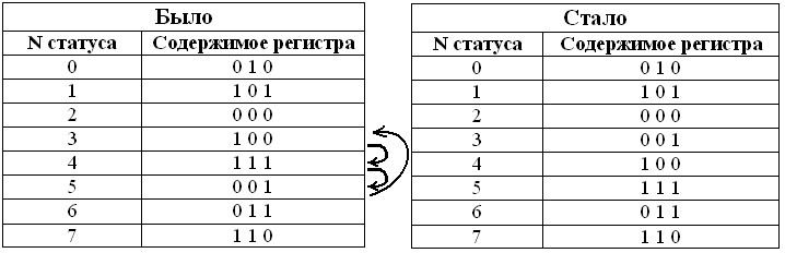 Курсовая работа: Структурный синтез перестраиваемых arc-схем.